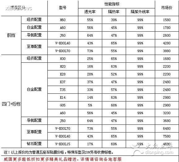 威固汽车贴膜价格表