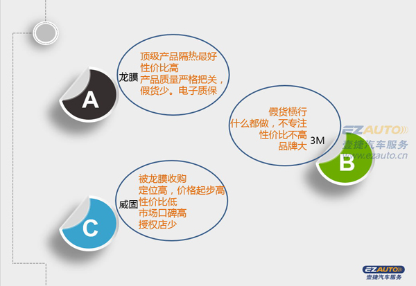 重庆壹捷汽车服务-龙膜1.jpg