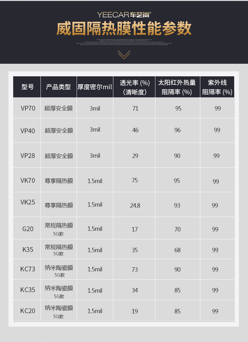 威固隔热膜最新参数.jpg