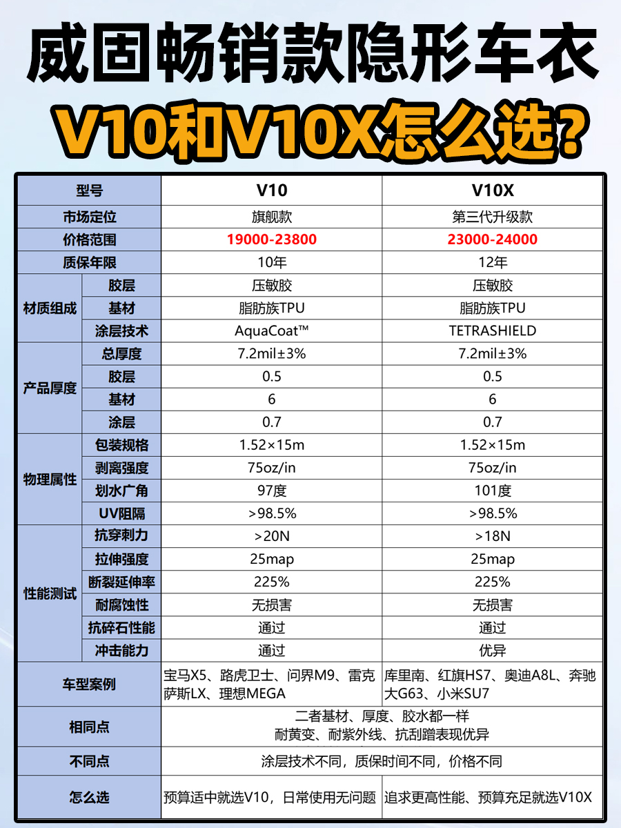 7.25威固.jpg